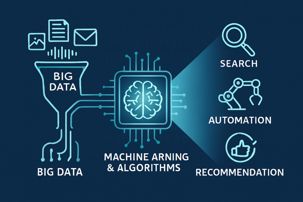 AI kya hai aur kaise kaam karta hai